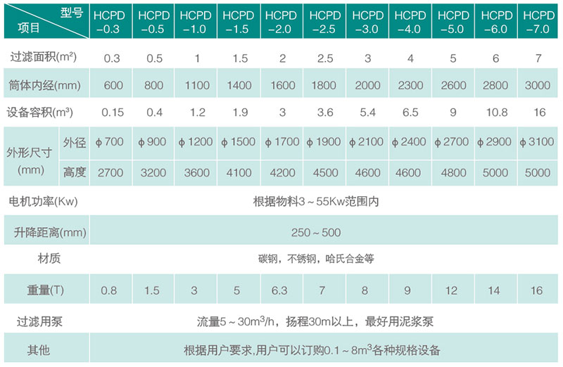 規(guī)格技術參數(shù).jpg